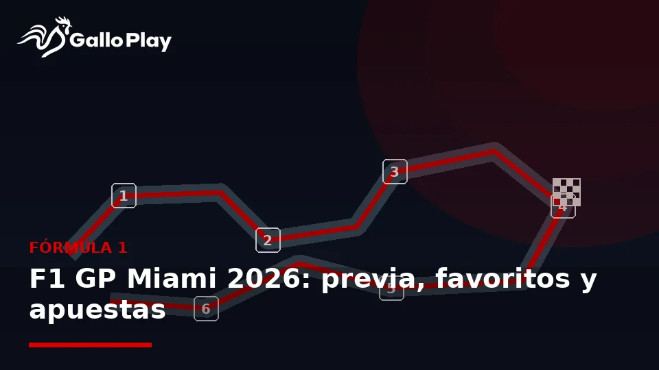 F1 GP Miami 2026: previa, favoritos y mejores apuestas